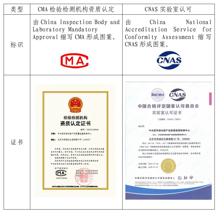 一表读懂，检测报告的CMA和CNAS标识有何区别？